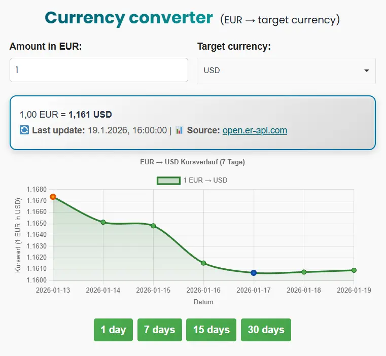 Währungsumrechner – Echtzeit Wechselkurse & Historische Daten 2 eur zu usd